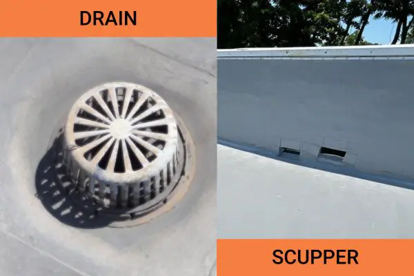 side-by-side photos of commercial roofs with drain and scuppers for flat roof drainage